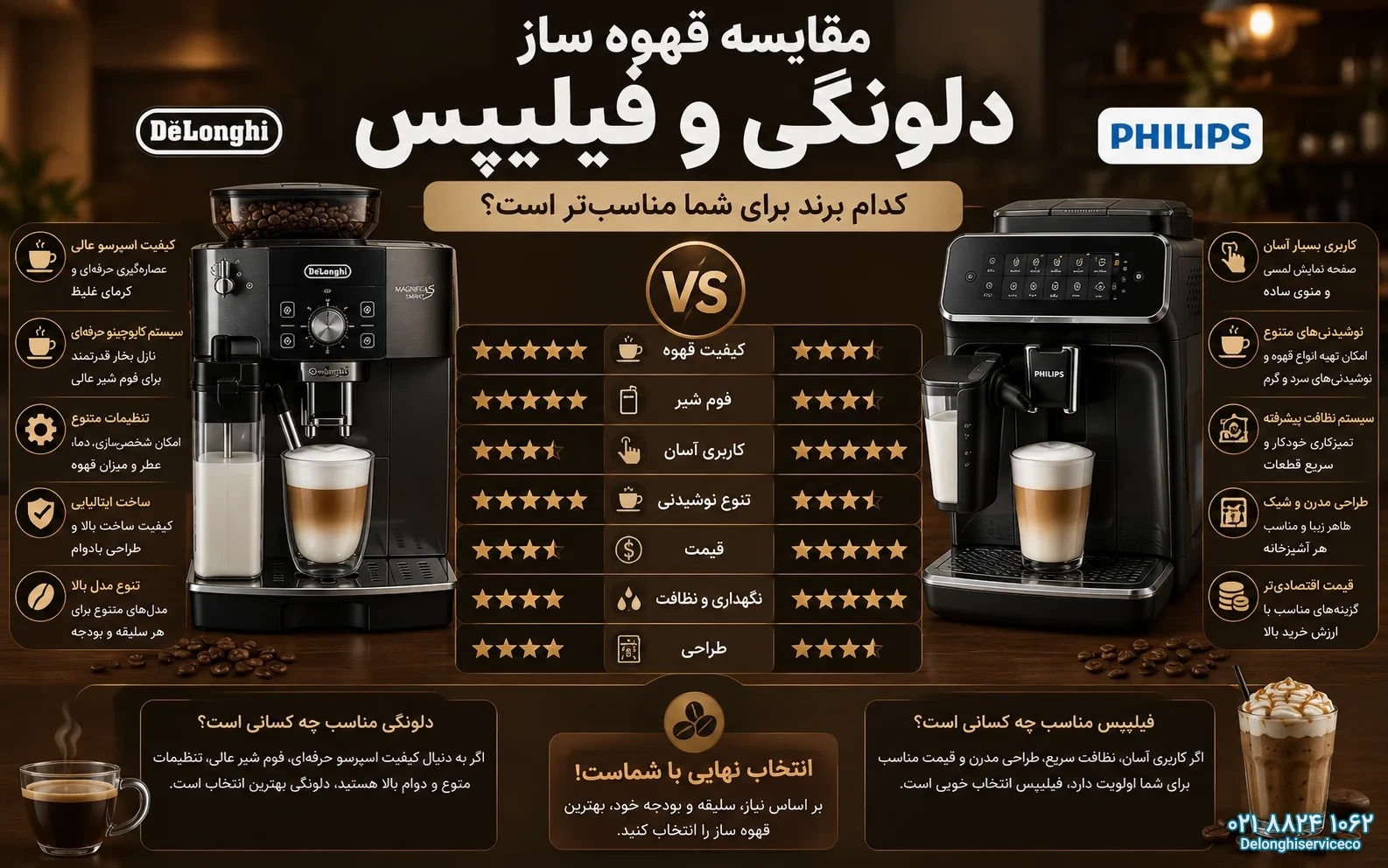 مقایسه قهوه ساز دلونگی و فیلیپس