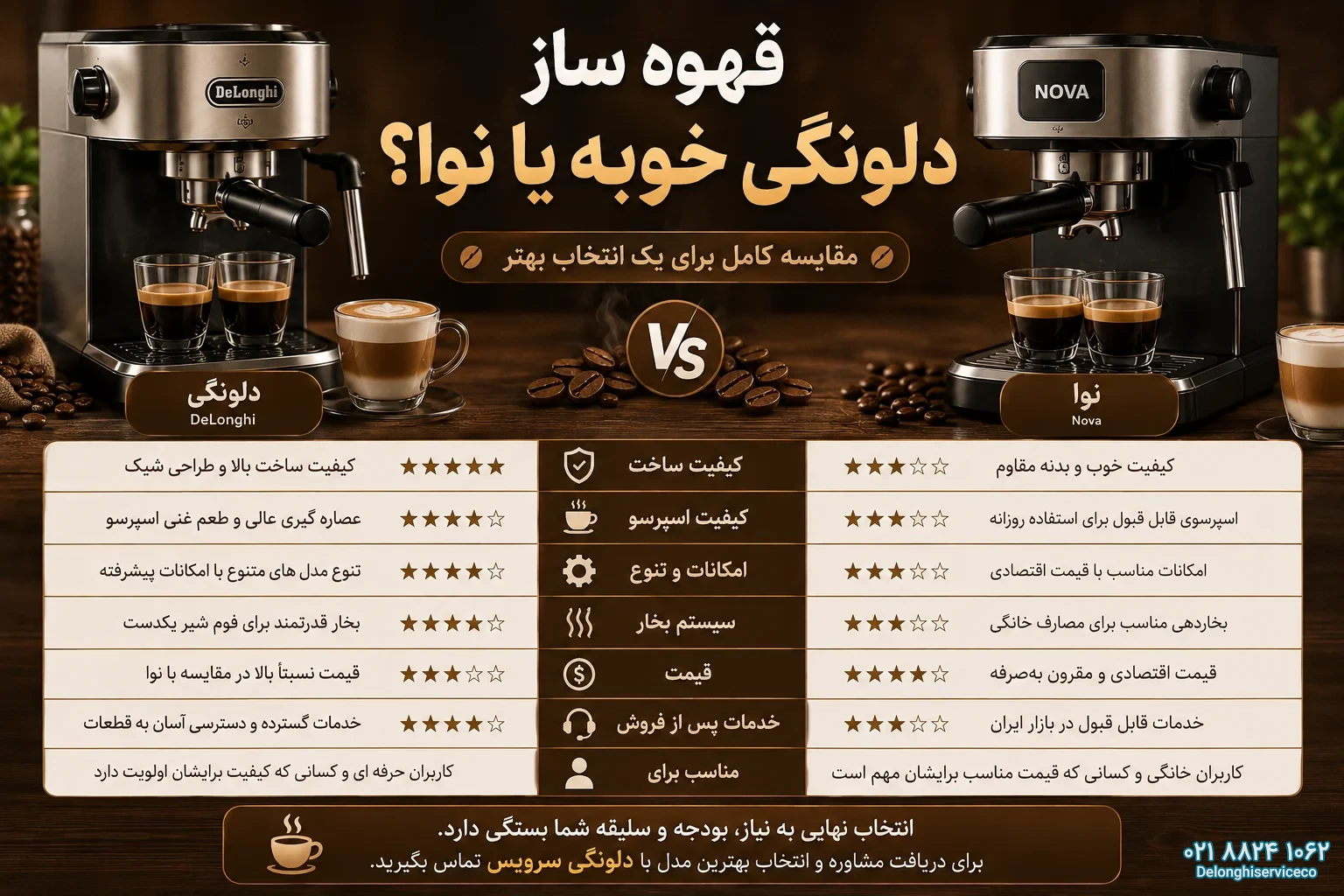 قهوه ساز دلونگی خوبه یا نوا