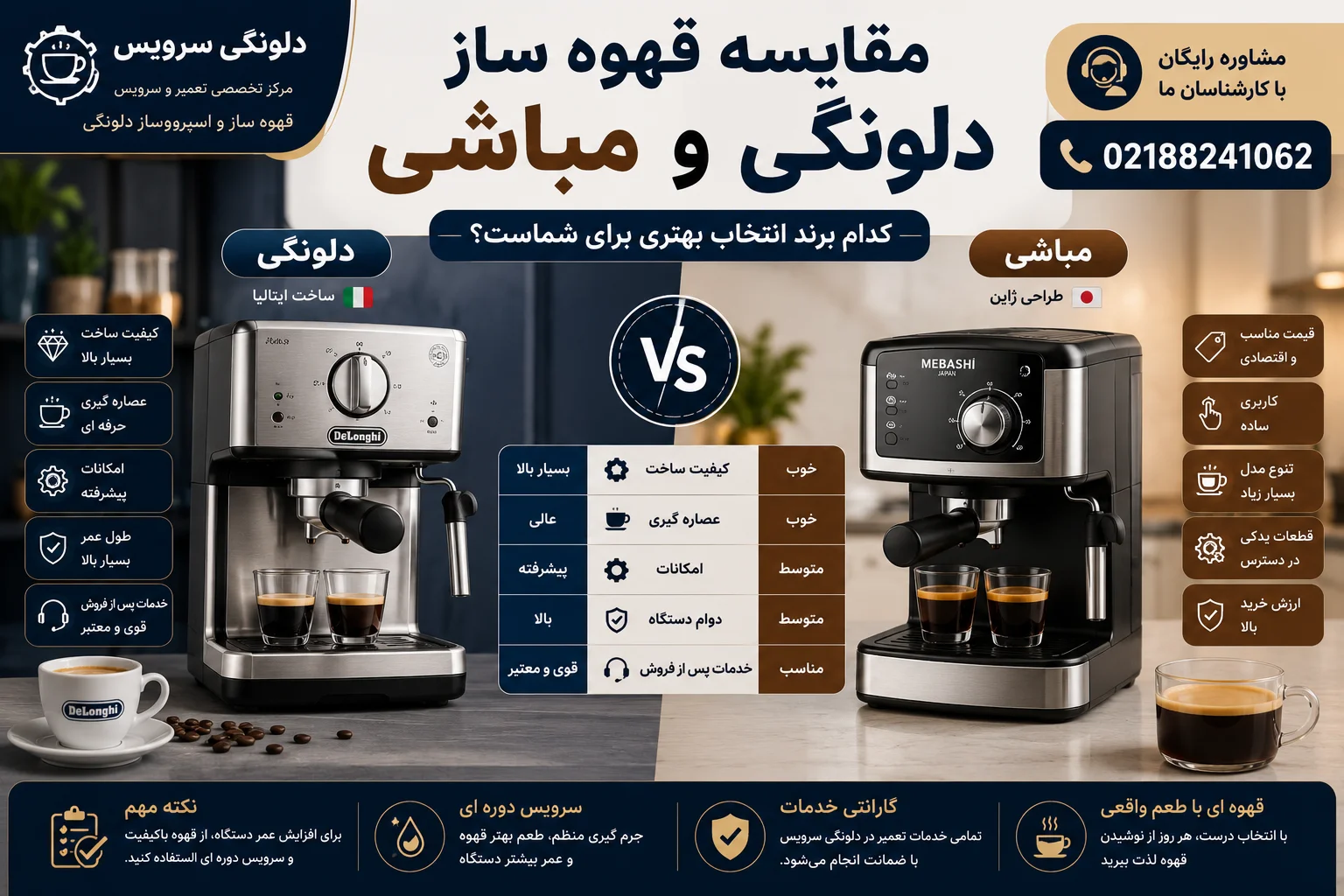 مقایسه قهوه ساز دلونگی و مباشی